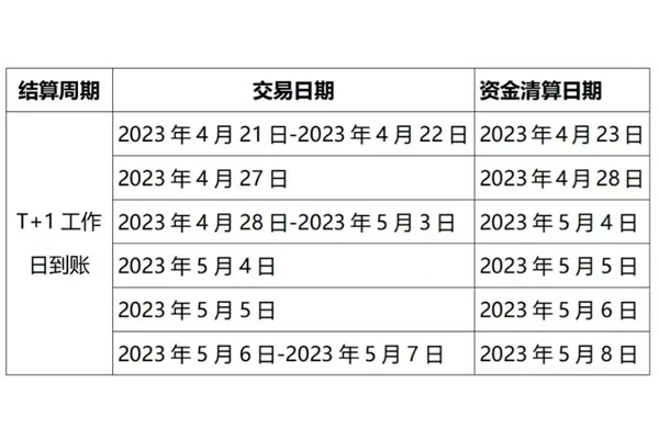电银通POS机：关于2023年“五一”假期资金结算安排.jpg